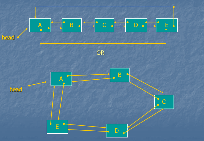circular doubly link list 