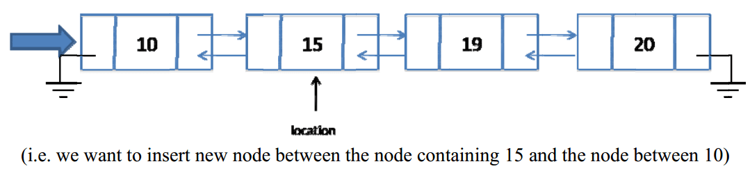 doubly link list 