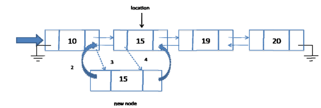 Doubly Linked List using c++ | cuitutorial