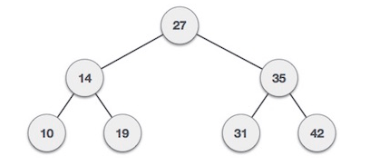 Binary tree 