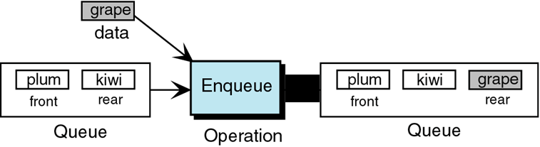 Enqueue 