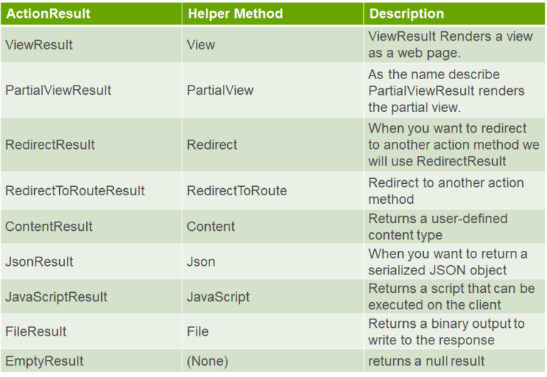  Technologies → Action Results in MVC Cuitutorial