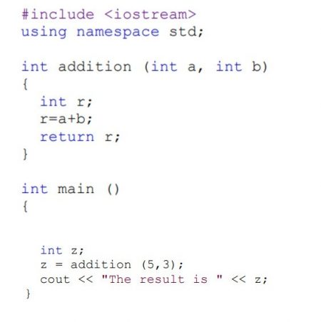 Data Structure → Introduction To C++ - Cuitutorial