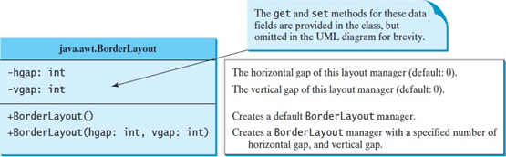 Object Oriented programming (OOP) → Graphical User Interface – Layout ...