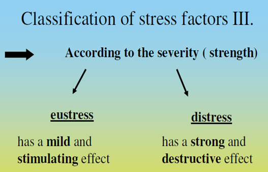 classification of stress factor iii
