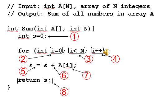 Algorithm Analysis 