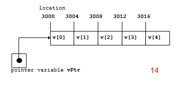 Pointer and Array 