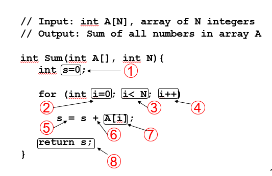 Algorithm Analaysis 