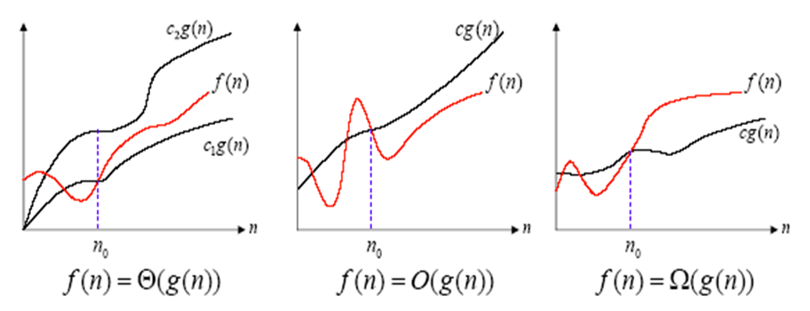 Asymptotic notation