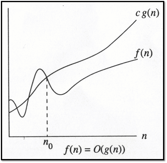 Design and Analysis of Algorithms → Time Complexity of Algorithms ...
