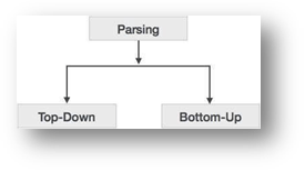 parsing 