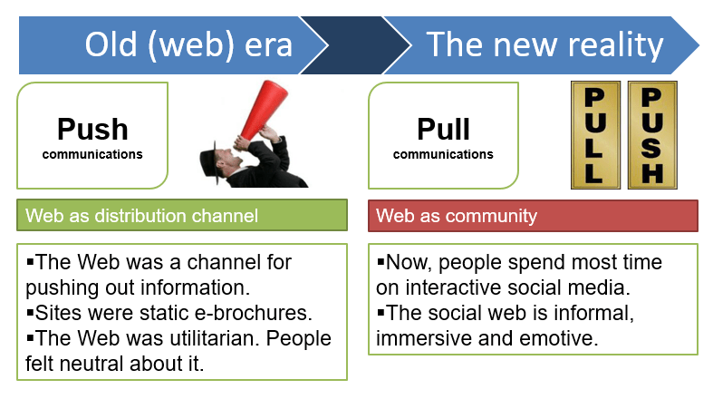 New web landscape