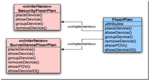 Component Level Design its example in software engineering