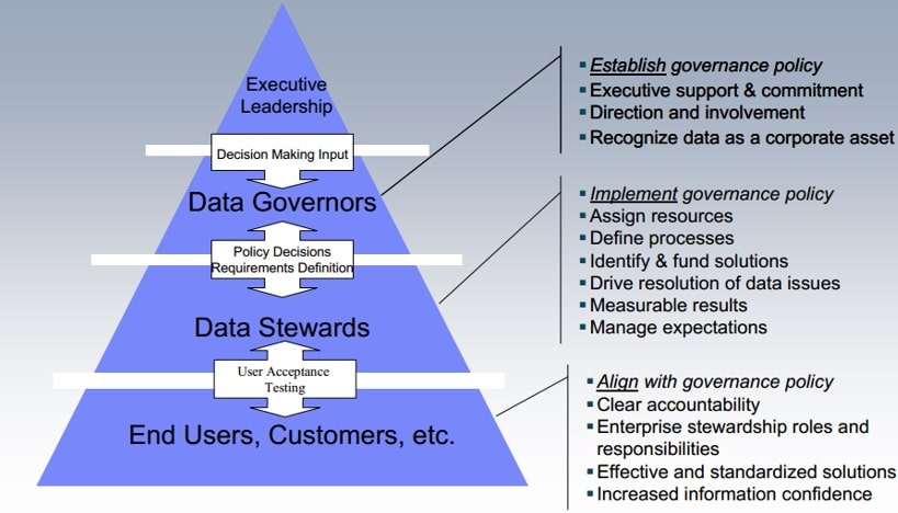 One governance structure